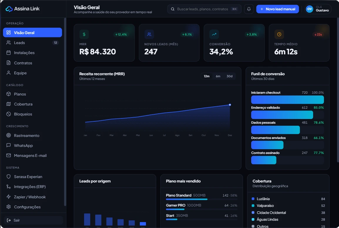 Dashboard Assina Link
